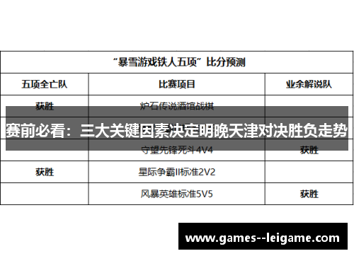 赛前必看：三大关键因素决定明晚天津对决胜负走势