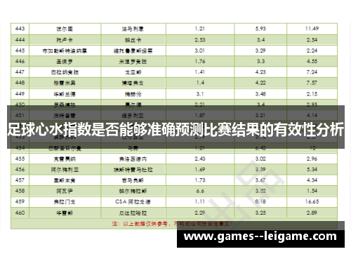 足球心水指数是否能够准确预测比赛结果的有效性分析