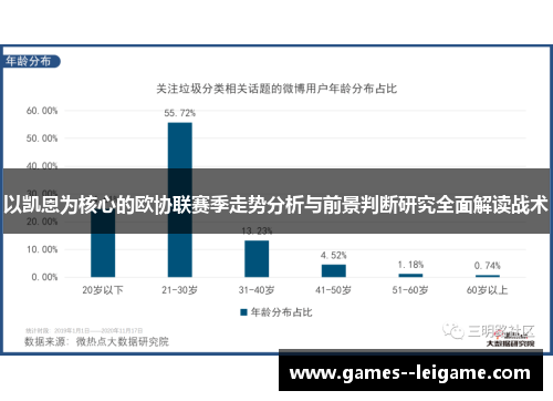 以凯恩为核心的欧协联赛季走势分析与前景判断研究全面解读战术