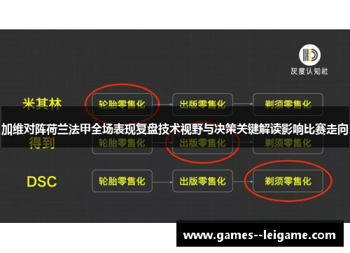 加维对阵荷兰法甲全场表现复盘技术视野与决策关键解读影响比赛走向