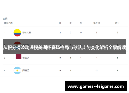 从积分榜波动透视美洲杯赛场格局与球队走势变化解析全景解读 从积分榜波动透视美洲杯赛场格局与球队走势变化解析全景解读