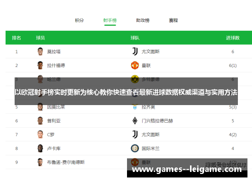 以欧冠射手榜实时更新为核心教你快速查看最新进球数据权威渠道与实用方法 以欧冠射手榜实时更新为核心教你快速查看最新进球数据权威渠道与实用方法