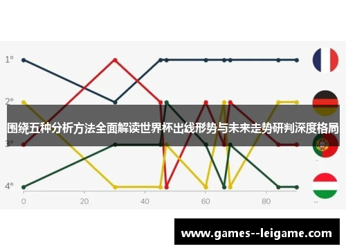 围绕五种分析方法全面解读世界杯出线形势与未来走势研判深度格局