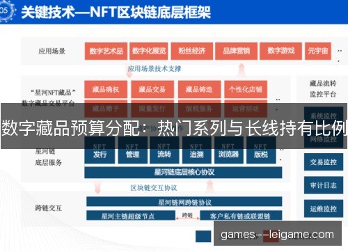 数字藏品预算分配：热门系列与长线持有比例
